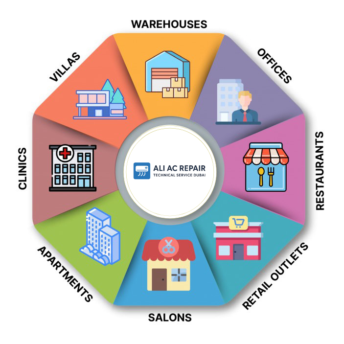 Ac repair in international City Dubai